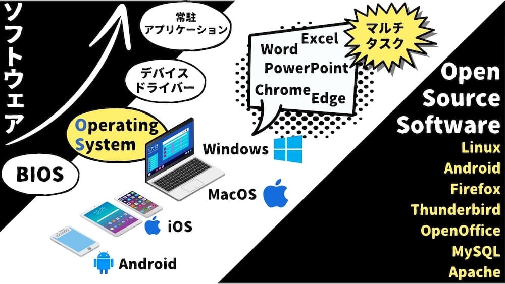 未来学校プログラミング教室